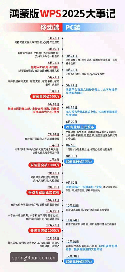 揭秘GTFX苹果中国区APP：春纪新版的数据到底快了多少？